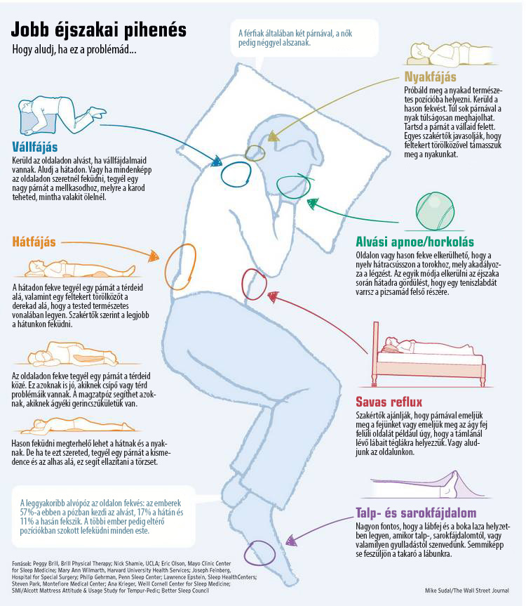 A tökéletes alvópóz a jobb alvásért