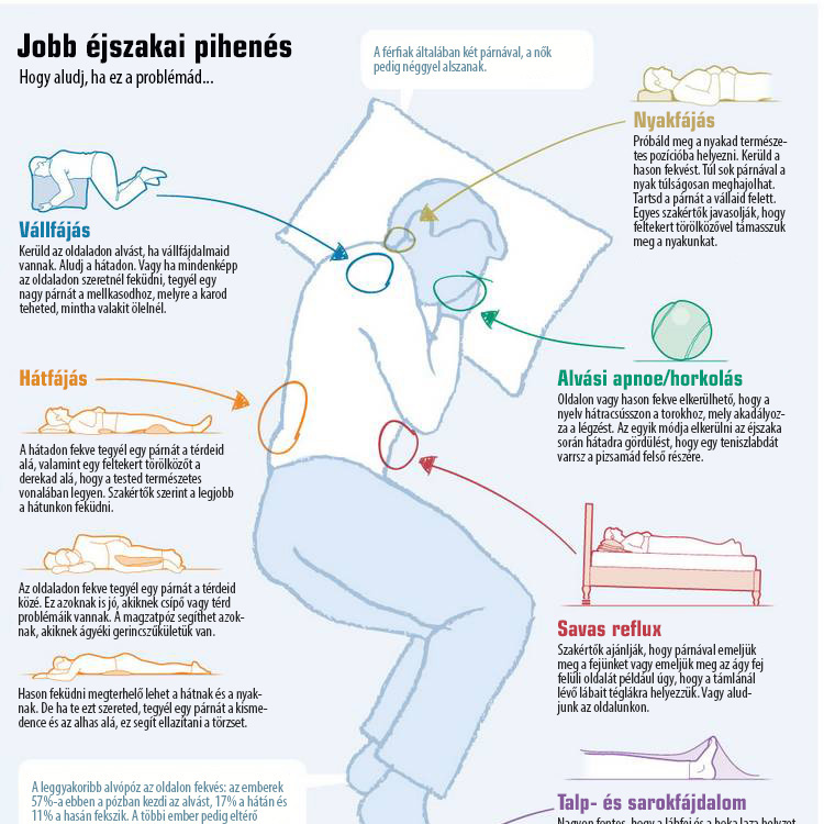 A tökéletes alvópóz a jobb alvásért
